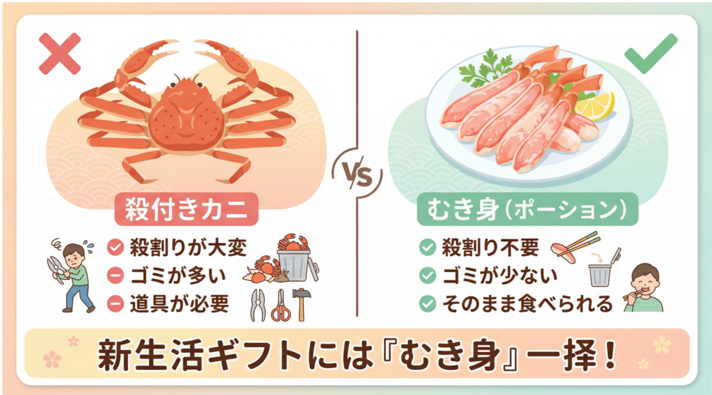 「失敗しない!選び方」