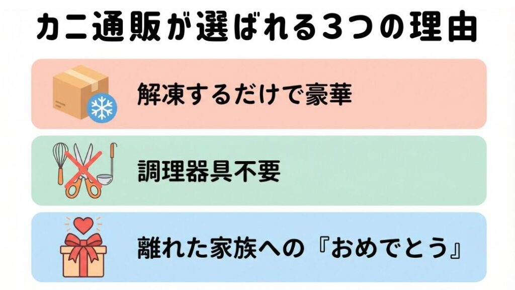 カニ通販の理由