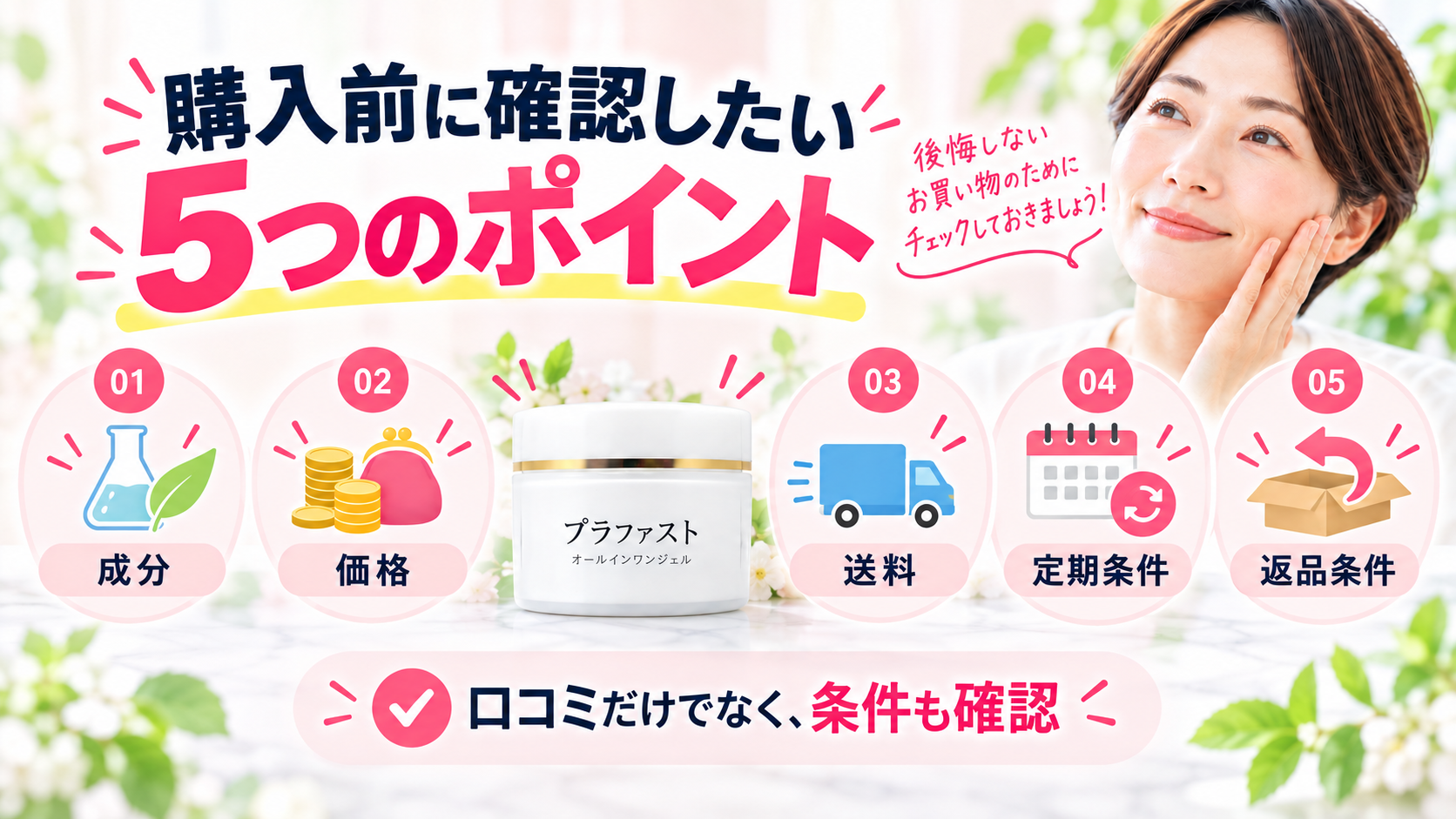 プラファスト購入前に確認したい5つのポイントをまとめた図