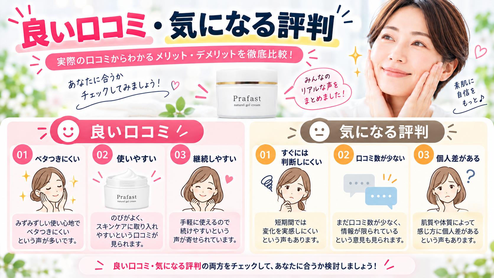 プラファストの良い口コミと気になる評判を比較した図