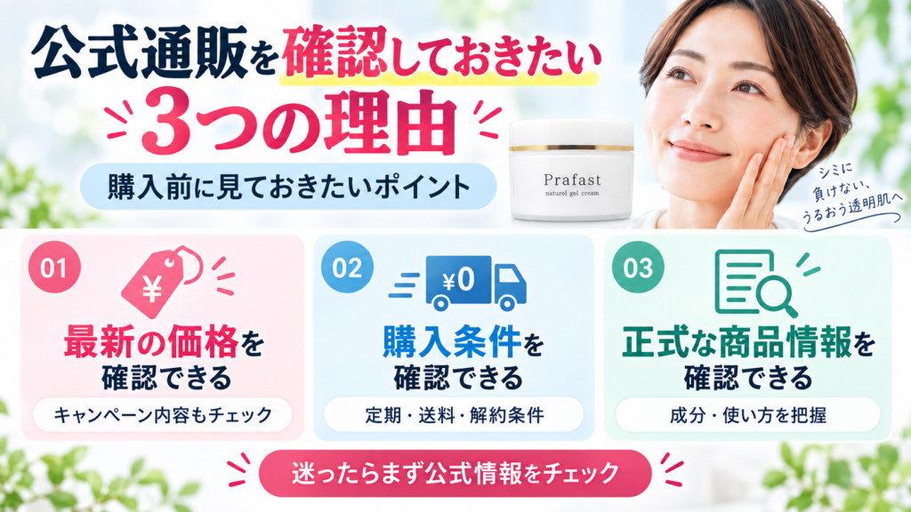 プラファストの公式通販を確認したい3つの理由を説明する画像