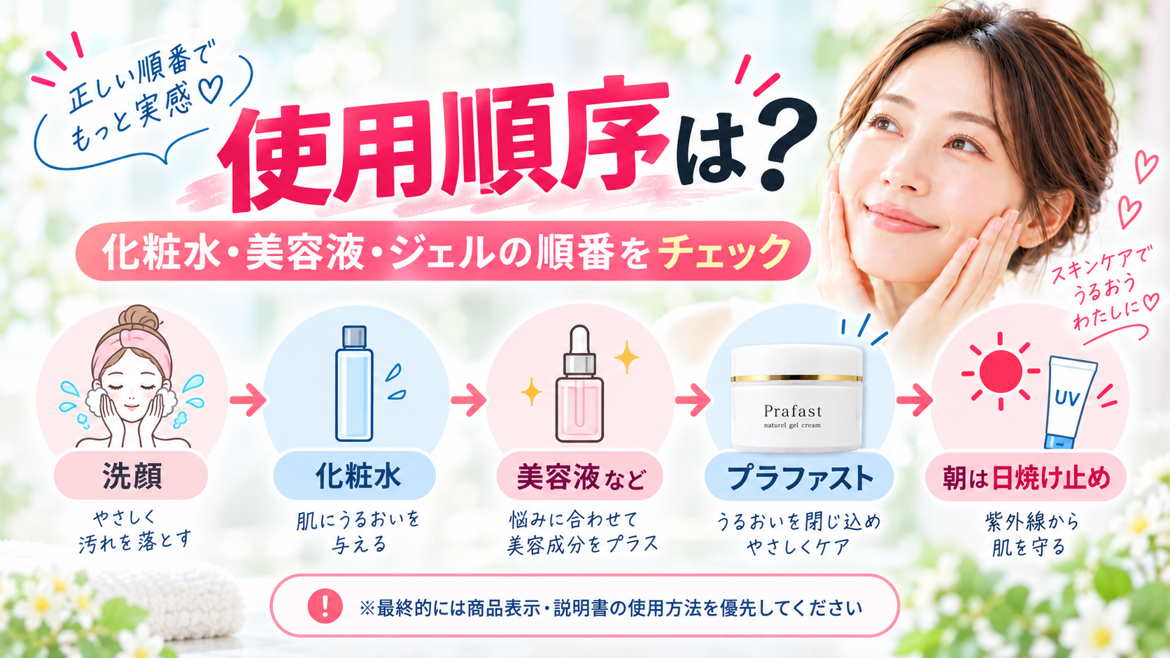 プラファストと化粧水や美容液などの使用順序を説明する画像