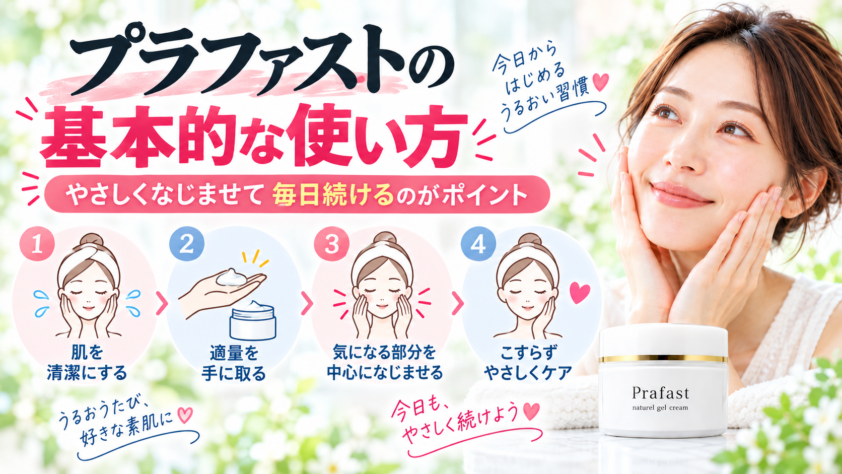 プラファストを使用するときの注意点をまとめた画像
